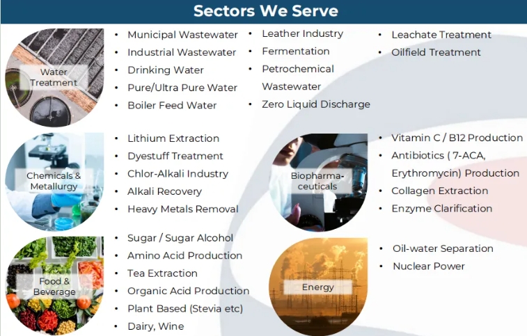 royal皇家88·(中国区) - 官方网站