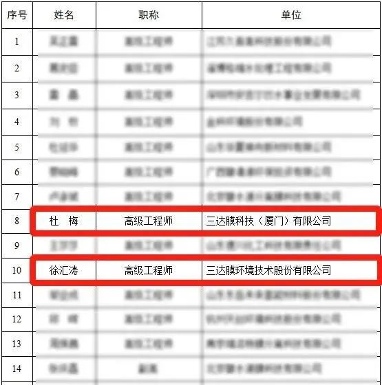 royal皇家88·(中国区) - 官方网站