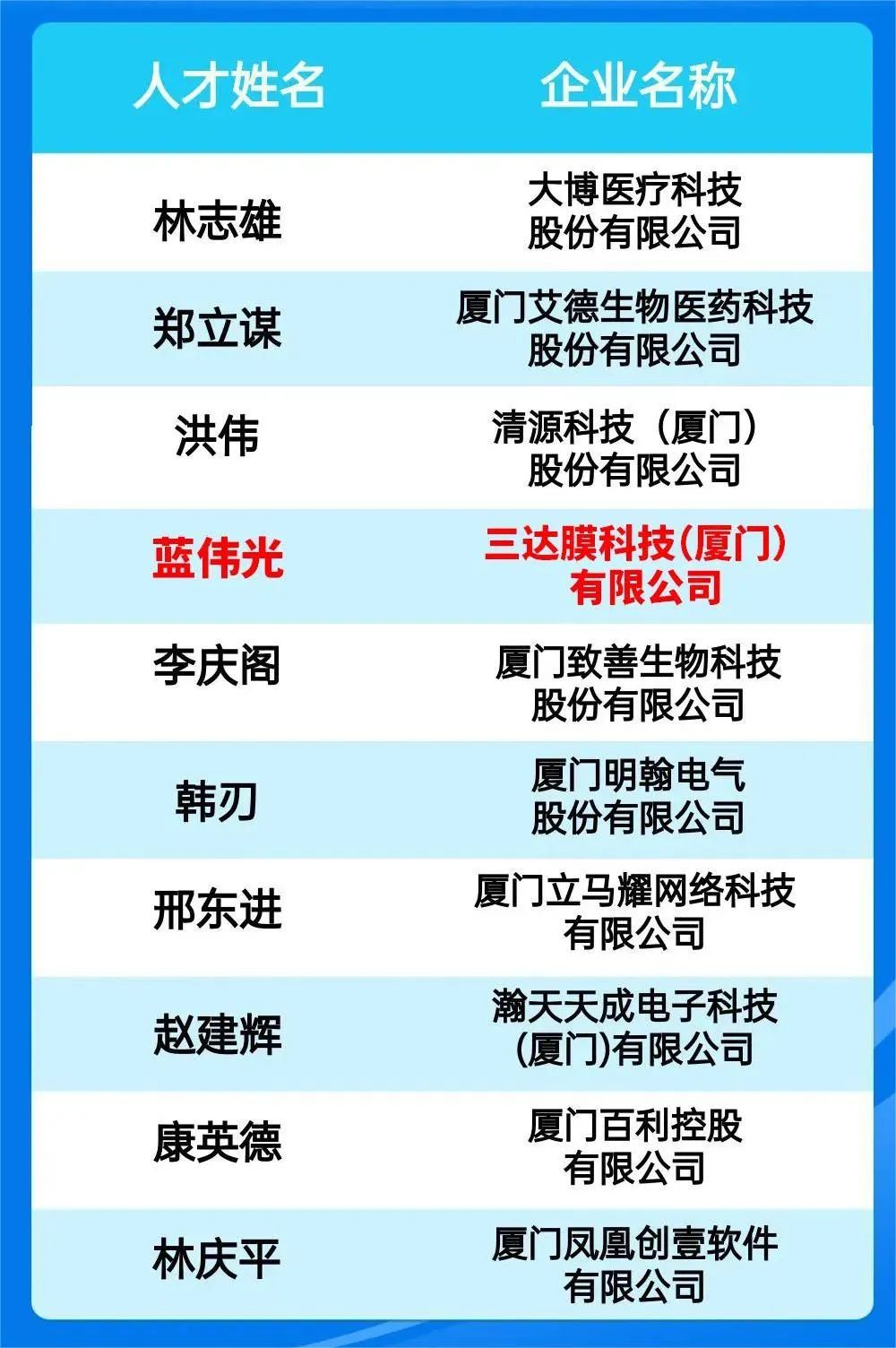 royal皇家88·(中国区) - 官方网站