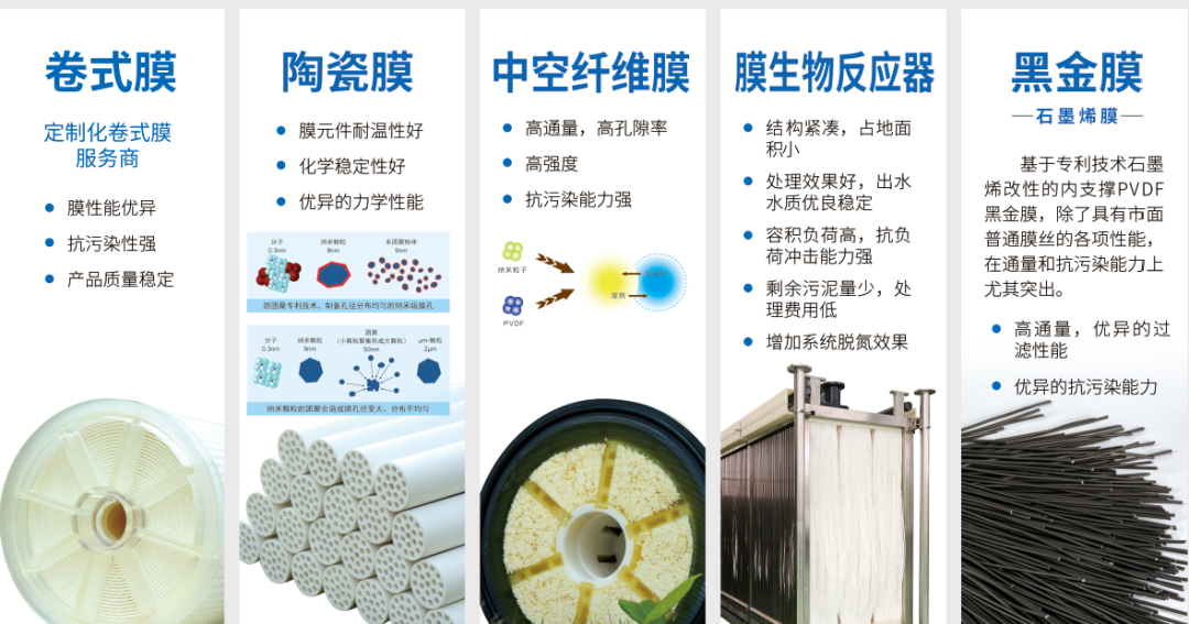 royal皇家88·(中国区) - 官方网站