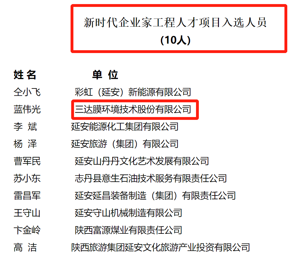 royal皇家88·(中国区) - 官方网站