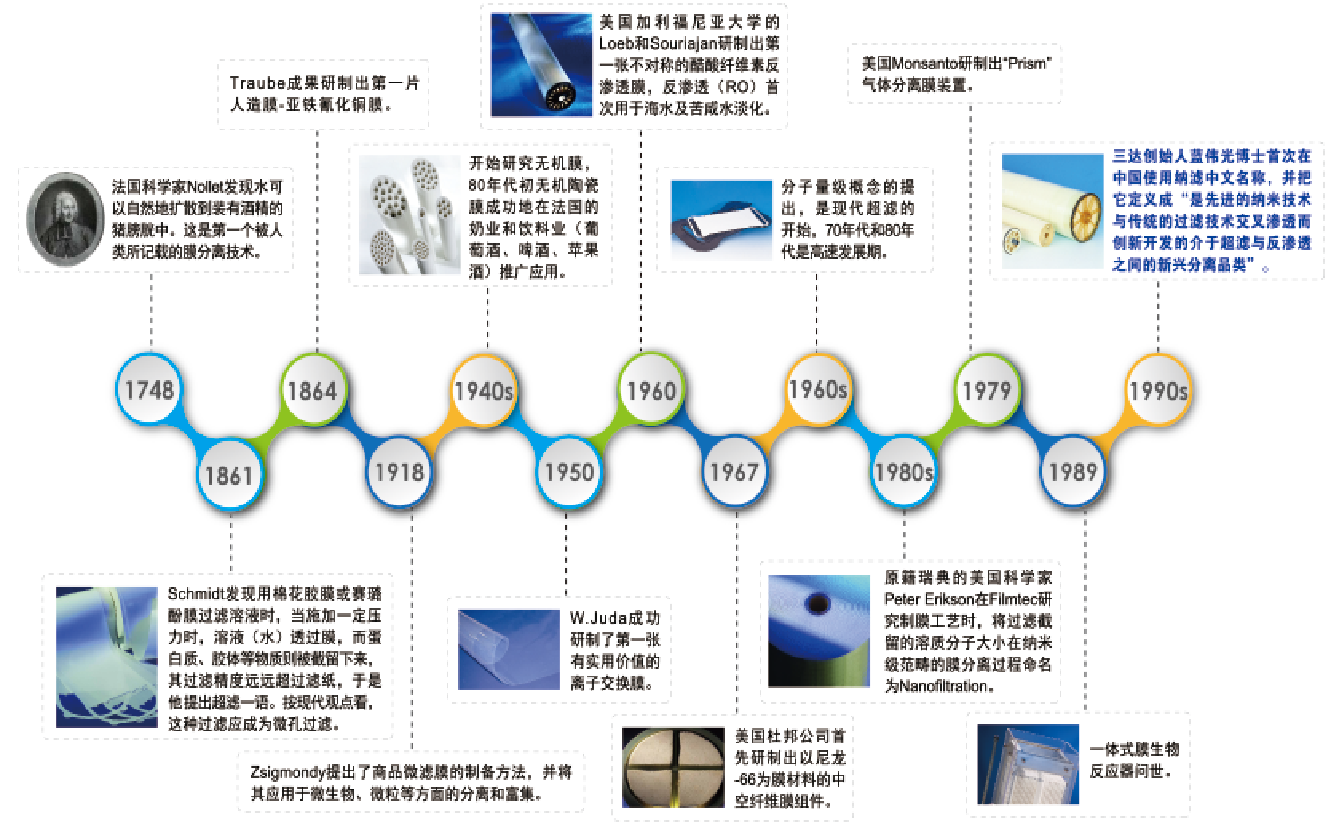 royal皇家88·(中国区) - 官方网站