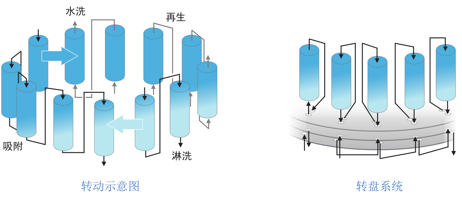 陆续移动床尝试设备-尝试设备-膜系统利用-royal皇家88
