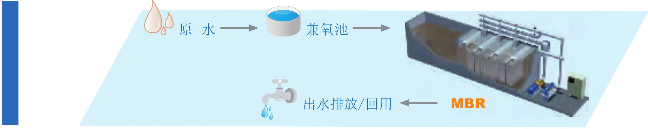 MBR 膜尝试设备-尝试设备-膜系统利用-royal皇家88